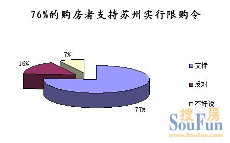 苏州的房地产税 苏州房地产税怎么交