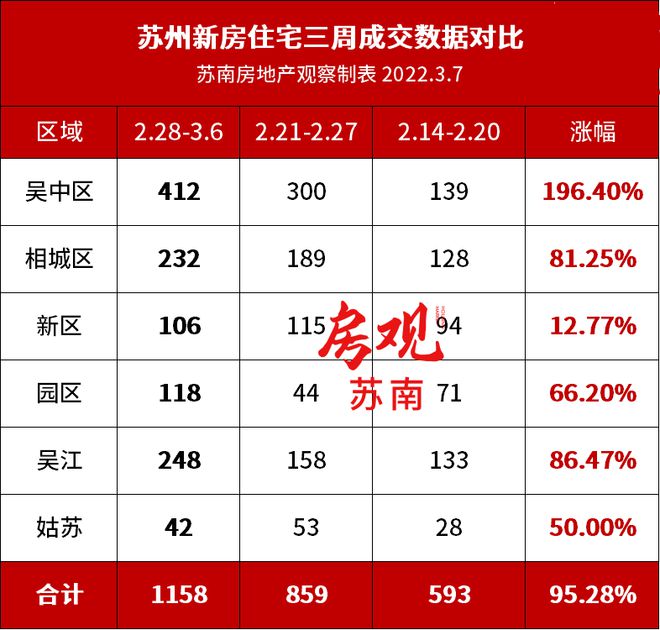 苏州的房地产税 苏州房地产税怎么交