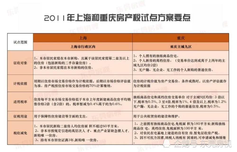 房地产税试点会有郑州吗 郑州房地产税最新消息2020