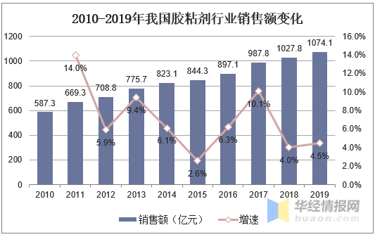 高端销售的行业有哪些 高端品牌销售工作有哪些