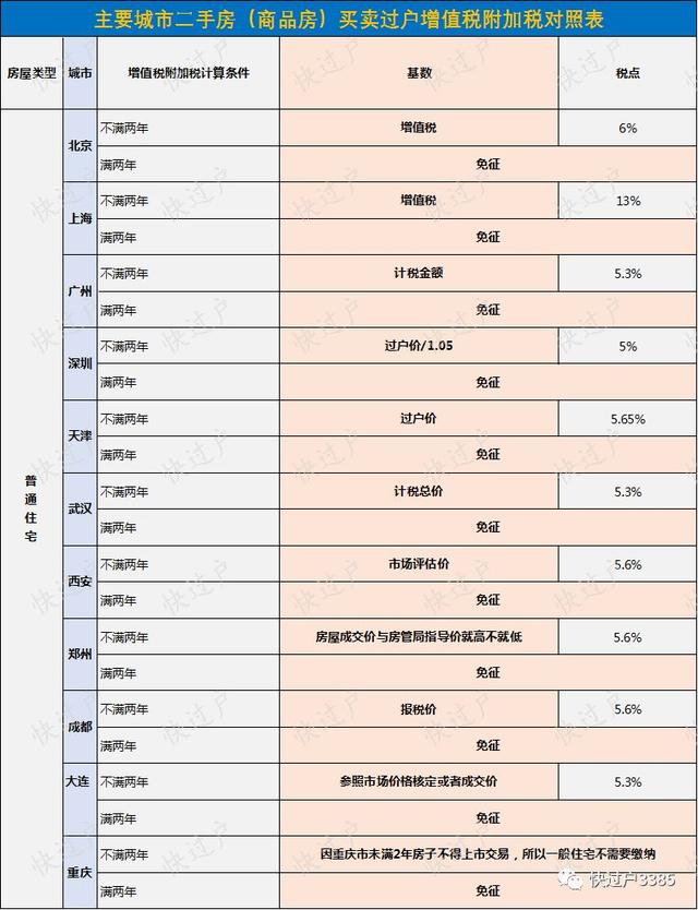 免征房地产税规定 企业房产税免征条件