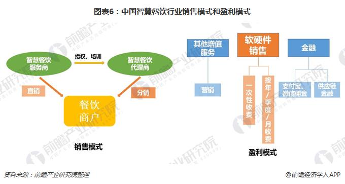 如何做好餐饮销售 如何做好餐饮销售工作