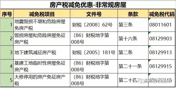 关于房地产税的政策 关于房地产税的政策规定