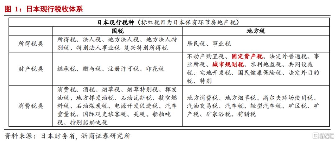 房地产税立法权 地产税立法什么意思