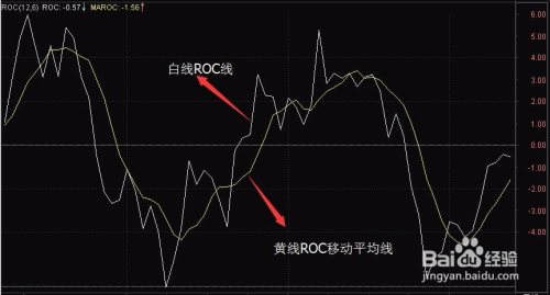 销售量变动率 销售量变动率计算题