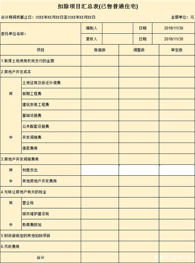 房地产税记账 房地产记账会计怎么做?