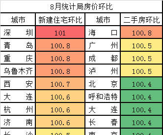 房地产税预计2023 房地产税预计什么时候开征