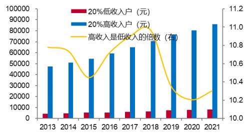 房地产税预计2023 房地产税预计什么时候开征