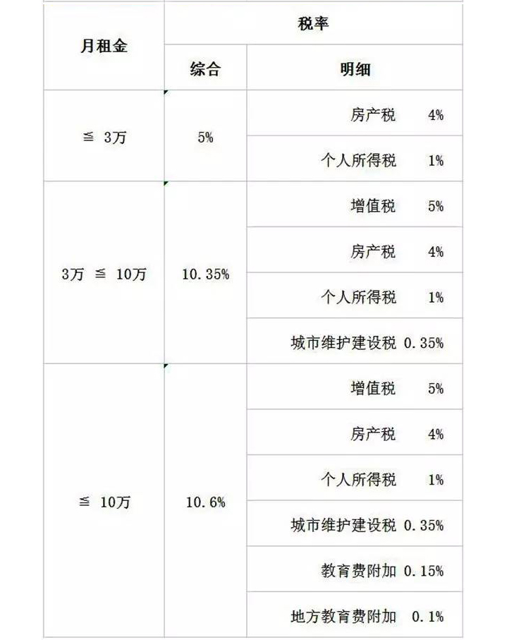 房地产税征收率多少 房地产税征收率多少合理