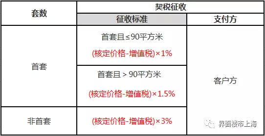 房地产税征收率多少 房地产税征收率多少合理