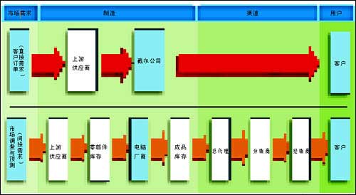 销售周期 销售周期是什么意思