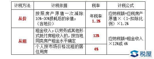 房地产税个人征收 个人房地产税如何征收