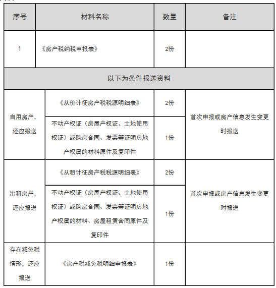 征收房地产税内容包括什么 征收房地产税内容包括什么项目