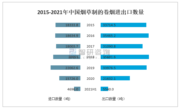 中国一年烟草销售额 中国烟草一年总销售额