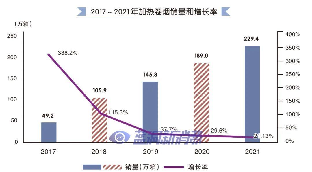 中国一年烟草销售额 中国烟草一年总销售额