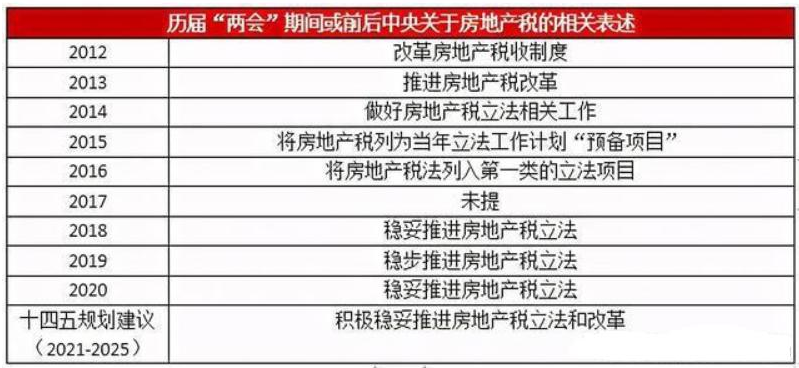 房地产税相关政策2017 国家税务总局关于房地产税收政策