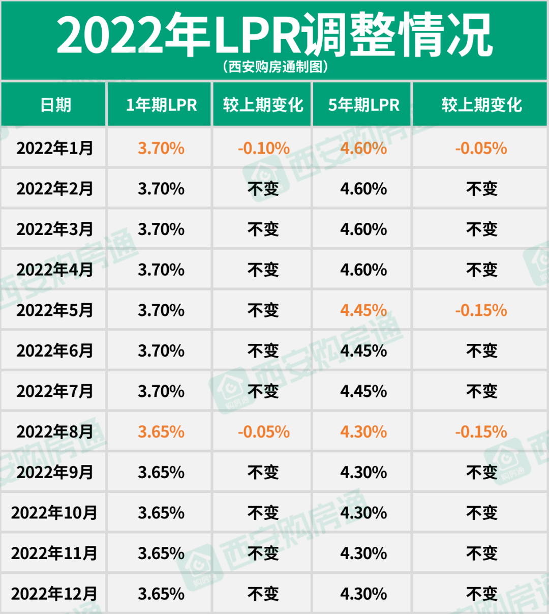 西安房地产税征收标准 西安房地产税征收标准是多少