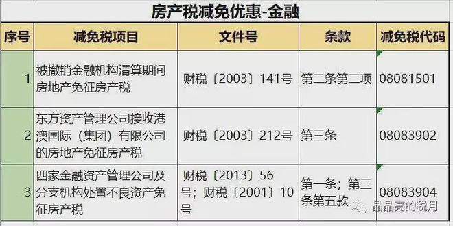 上海房地产税商业 上海商业地产房产税