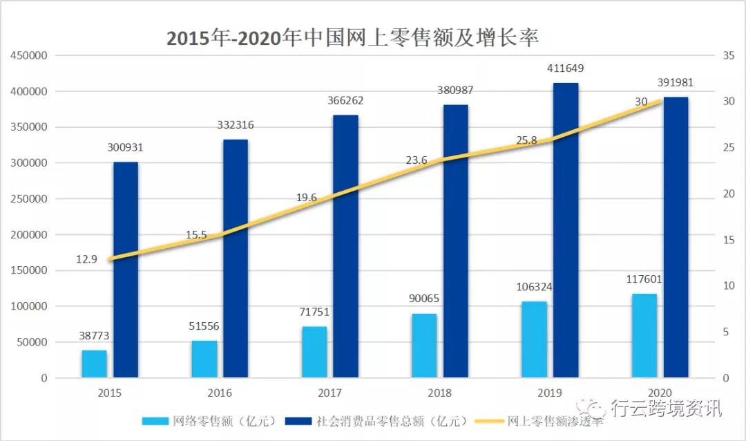 网络销售项目 网络销售项目代理