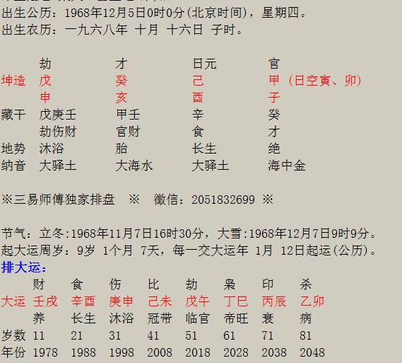 邓文迪星座血型 邓文迪个人资料及简介什么星座