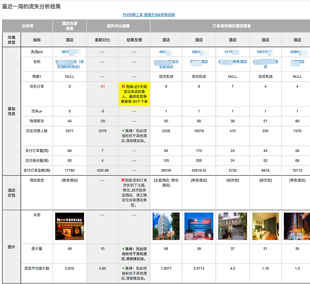 美团广告销售待遇 美团广告销售待遇好吗