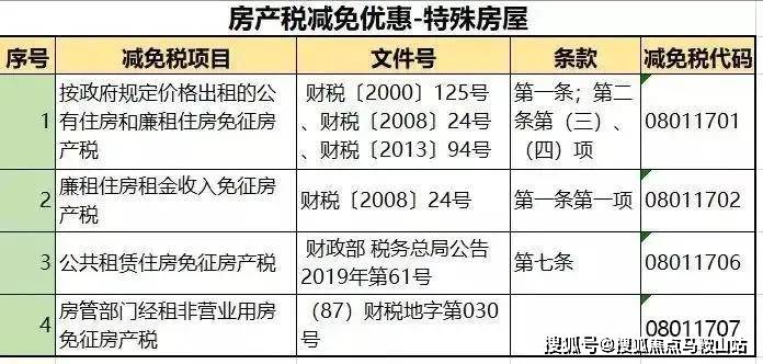 重庆市房地产税条件 重庆房地产税实施细则