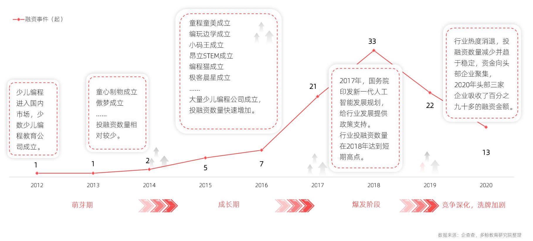 国内外少儿编程的趋势 国内外少儿编程的趋势有哪些