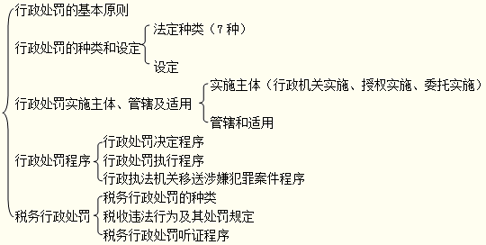 行政处罚的主体有哪些 行政处罚的主体有哪些要求