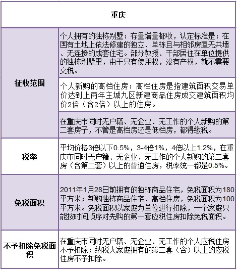 各国房地产税如何征收 世界上哪些国家征收房产税