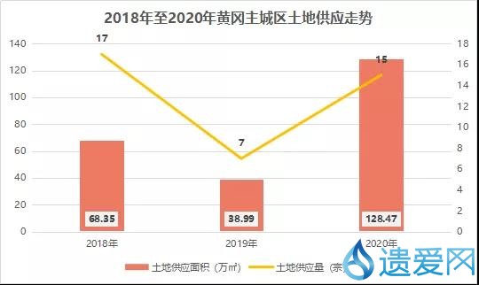 房地产税研判 房地产业税收分析