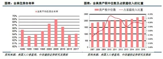 房地产税2016 房地产税2021年开征试点城市