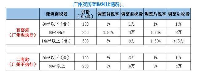 房地产税2016 房地产税2021年开征试点城市