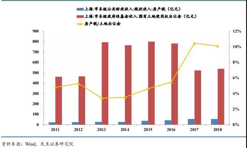 内蒙城市房地产税 内蒙古自治区房产税和城镇土地使用税