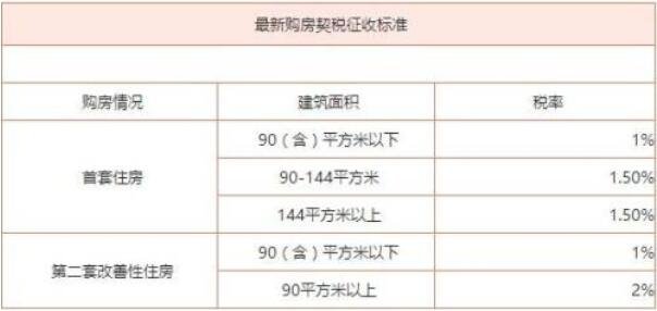 房地产税教育费附加 转让房地产有关的税金包括地方教育附加吗