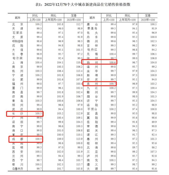 北海市房地产税 广西北海市房地产