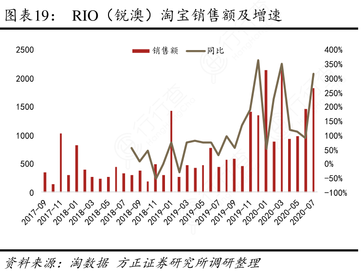 淘宝销售额 淘宝销售怎么做