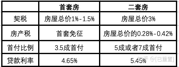 房地产税的缺点 对房地产税的看法