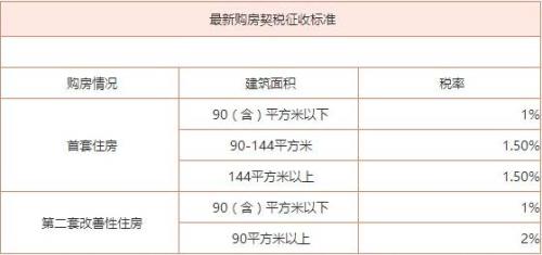 房地产税新规则 房地产税条例细则