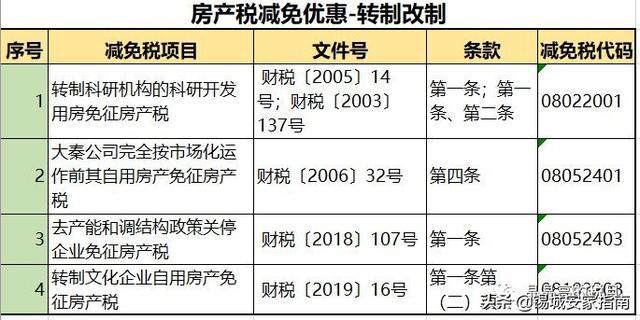 房地产税细则解析 中国房地产税征收细则