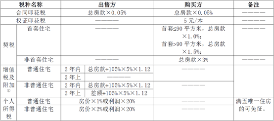 房地产税缓行试点 房地产税改革试点影响