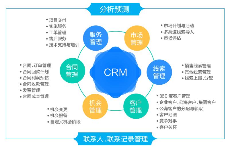 如何管理销售 如何做好业务销售