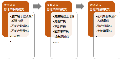 房地产税都到了哪里 房地产税到底什么时候出来