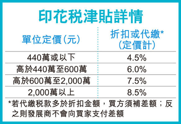 香港房地产税多少 香港房产税每年交多少