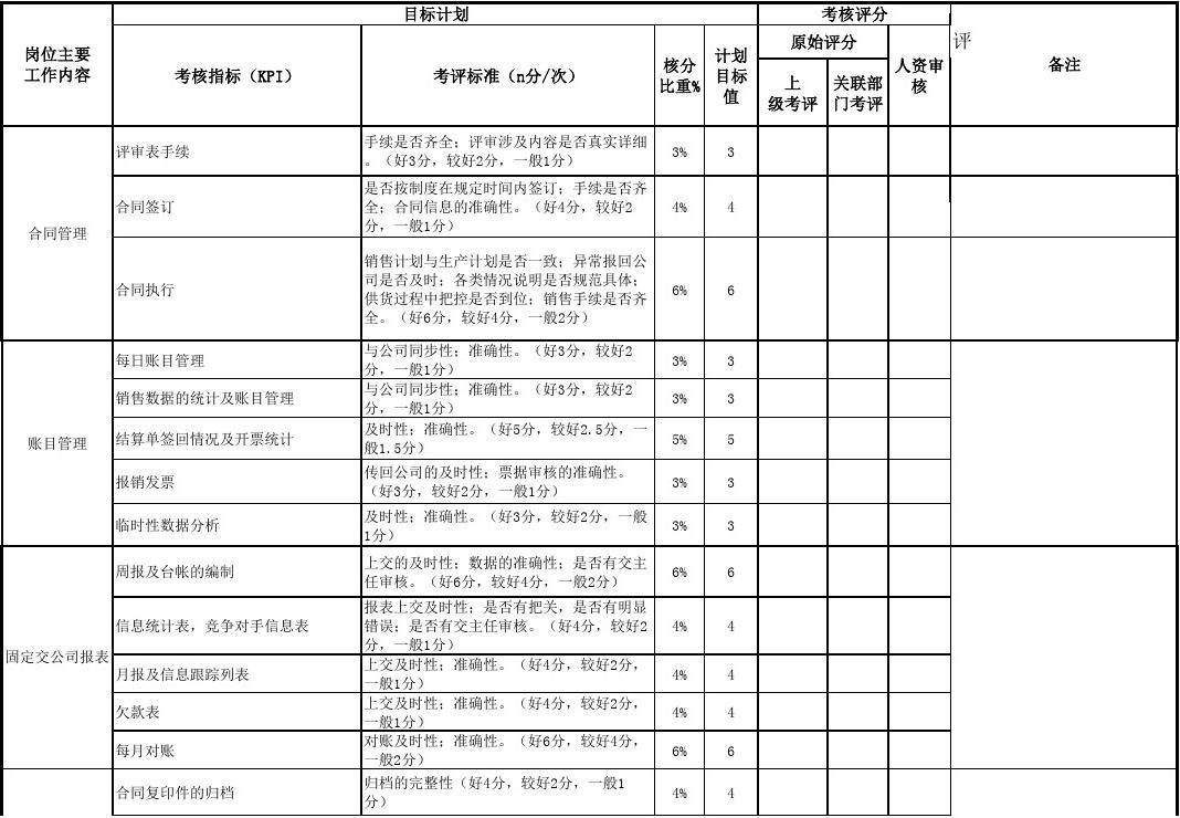 销售内勤工作 销售内勤工作内容