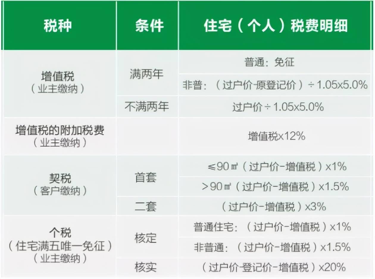 房地产税对楼价的影响 房地产税影响房价?错,这个才是