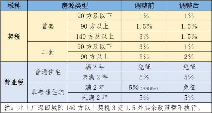 酒店要交房地产税吗 酒店需要交房产税和土地使用税吗