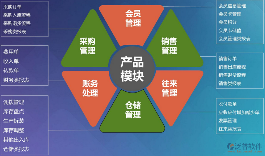 销售系统 销售crm客户管理系统