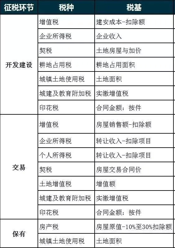 土地使用年限与房地产税 房产税和土地使用税一般按年