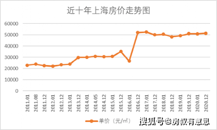 上海房地产税试点地区 上海房地产税试点地区有哪些