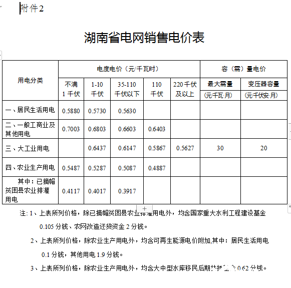 江苏省电网销售电价表 江苏省电网销售电价表2019年